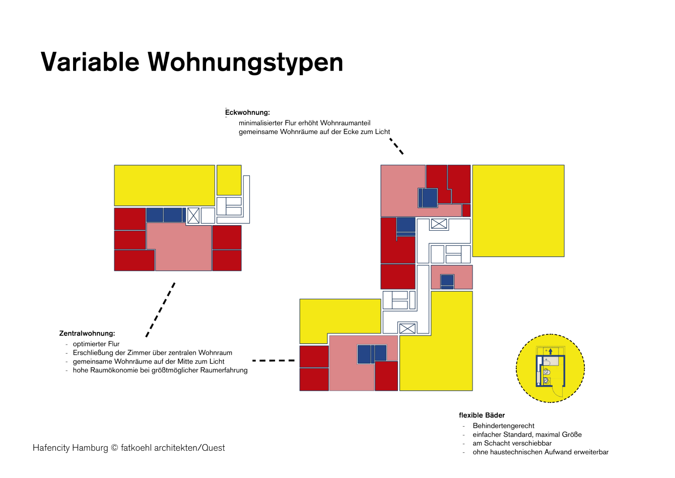 Hafencity Hamburg / fatkoehl Architekten